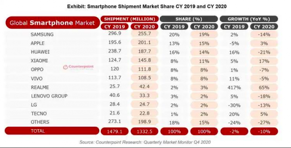 Penjualan Smartphone (Foto: Ist)