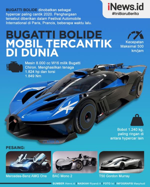 Grafis Mobil Cantik 1