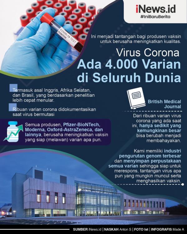 Grafis Varian Baru Covid 1 Inforgrafis Unand (iNews/Maspuq Muin)