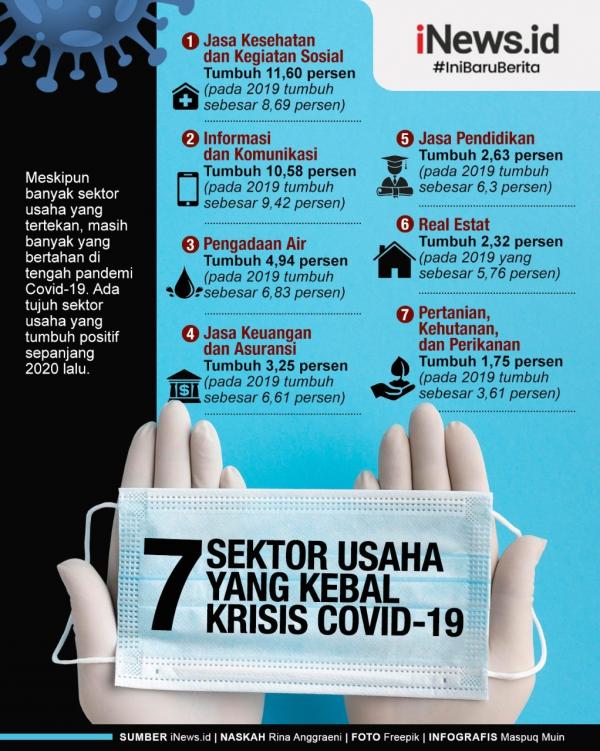 Grafis Sektor Kebal Covid 2