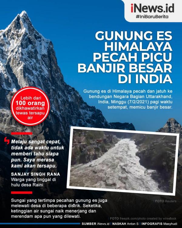 Grafis Himalaya 2 Sungai Ciliwung meluap, banjir terjang beberapa wilayah di Jakarta (ANTARA)