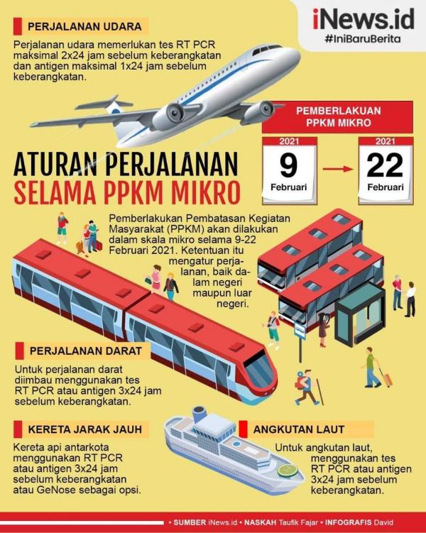 Infografis Aturan Perjalanan Selama PPKM Mikro