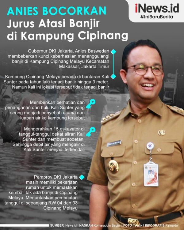 Grafis Jurus Anies Banjir 2 Polisi amankan pelaku pencabulan anak di Banda Aceh. (Foto: Antara).