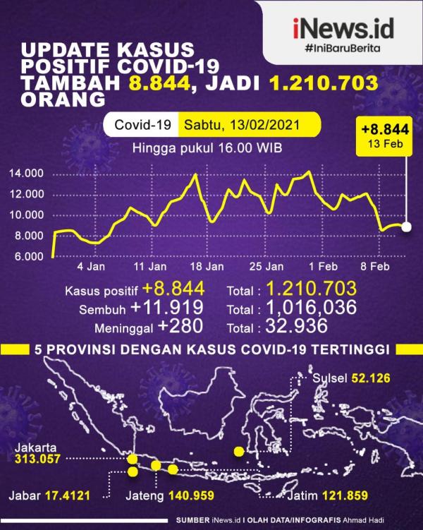 Inter Milan melakoni duel sulit kontra Lazio. Kedua tim jumpa pada giornata ke-22 Liga Italia di Giuseppe Meazza, Senin (15/2/2021) mulai pukul 02.00 WIB. (Foto: RCTI+)