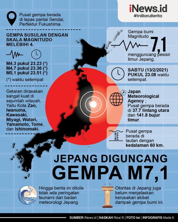 Infografis Gempa Besar Kembali Guncang Jepang