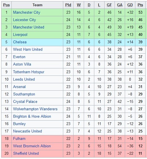 EPL