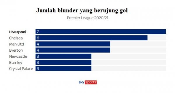 Liverpool 3 Grafis L