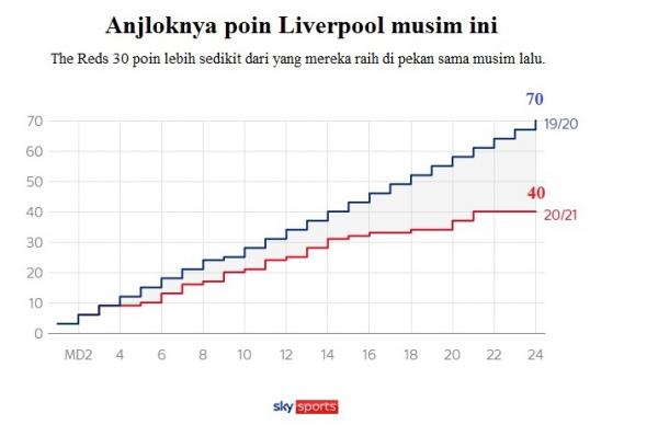 Grafis Liverpool Grafis L