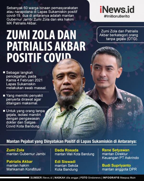 Grafis Zumi Zola Positif 1 Infografis anak petani lulusan terbaik pendidikan Bintara TNI AD. (Grafis: Samsul)