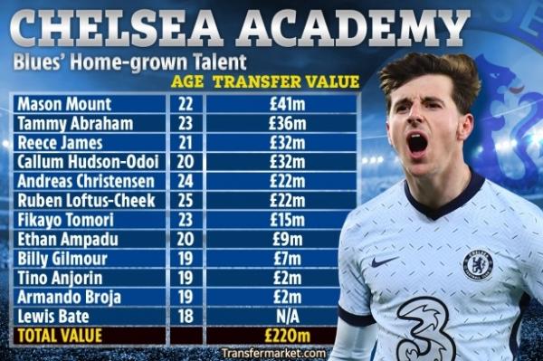 Grafis Chelsea Youth Grafis Chelsea Youth