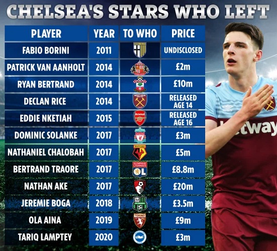 Grafis Chelsea Youth 2 Grafis Chelsea Youth 2