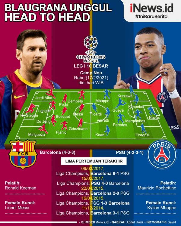 Barcelona Vs PSG Infografis