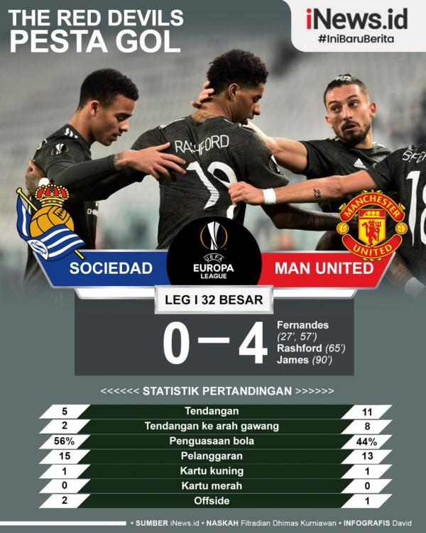 Man Utd Manchester United pesta gol 4-0 atas Real Sociedad pada leg pertama 32 besar Liga Europa 2020/2021 di Allianz Stadium, Tuirn, Jumat (19/2/2021) dini hari WIB.