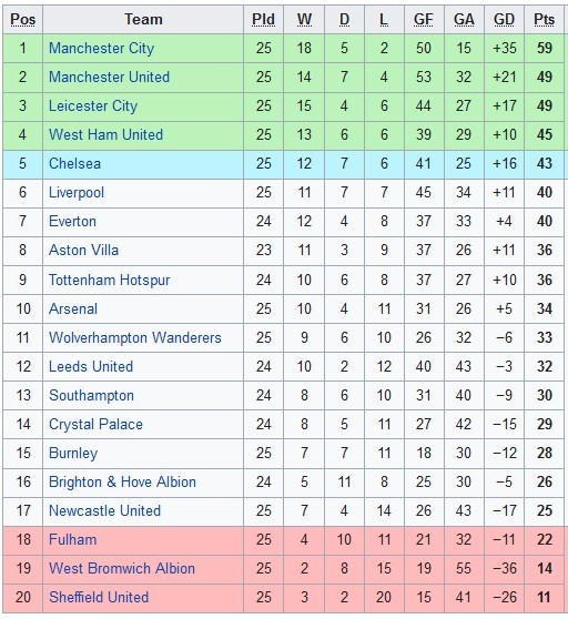 EFL