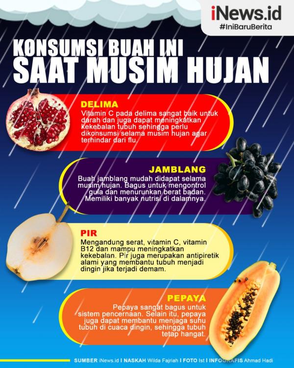 Grafis Makanan Musim Hujan 1  Gubernur Kalimantan Tengah Sugianto Sabran. (Foto: Dok Pemprov Kalteng)