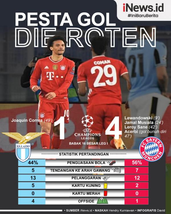 Lazio Vs Bayern Munchen Infografis Infografis