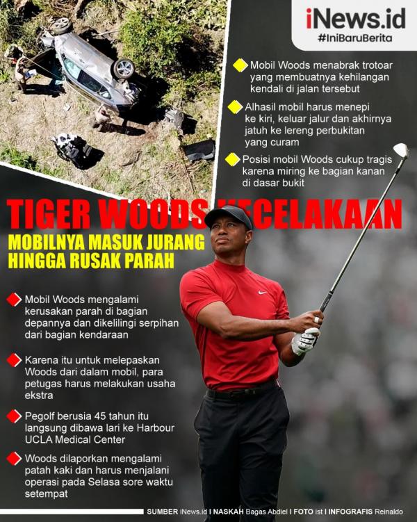 Pegolf Amerika Serikat Tiger Woods kecelakaan di Los Angeles, Selasa (23/2/2021) pagi waktu setempat. Mobil yang dikendarainya masuk jurang hingga rusak parah.