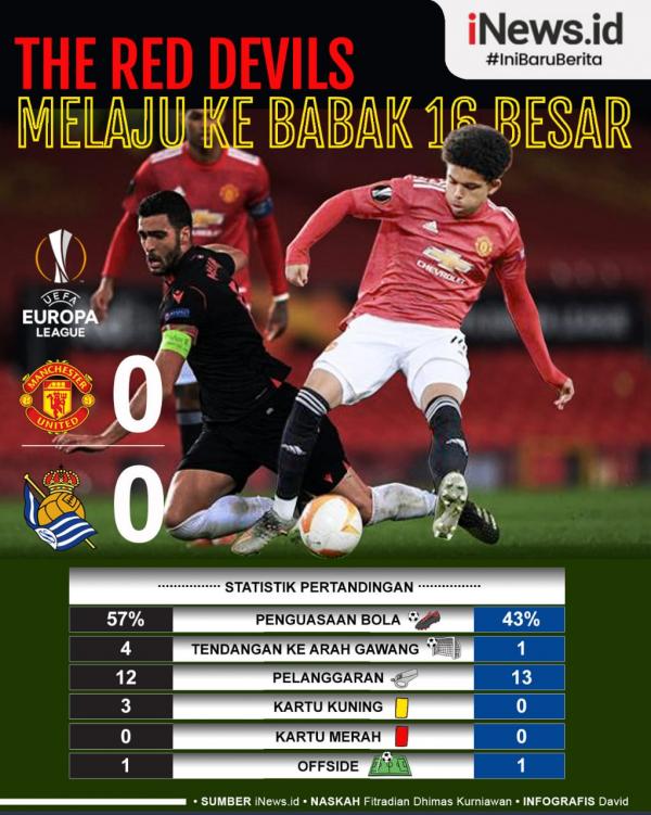 Manchester United hanya bisa bermain imbang 0-0 saat bertemu Real Sociedad pada leg kedua 32 besar Liga Europa di Old Trafford, Jumat (26/2/2021) dini hari WIB.