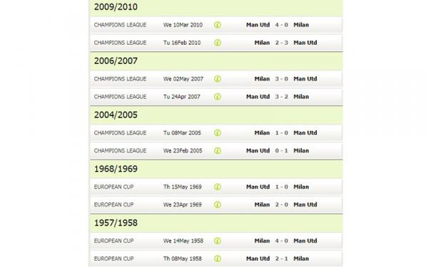 AC Milan Vs Manchester United Head to Head Foto: Soccerbase