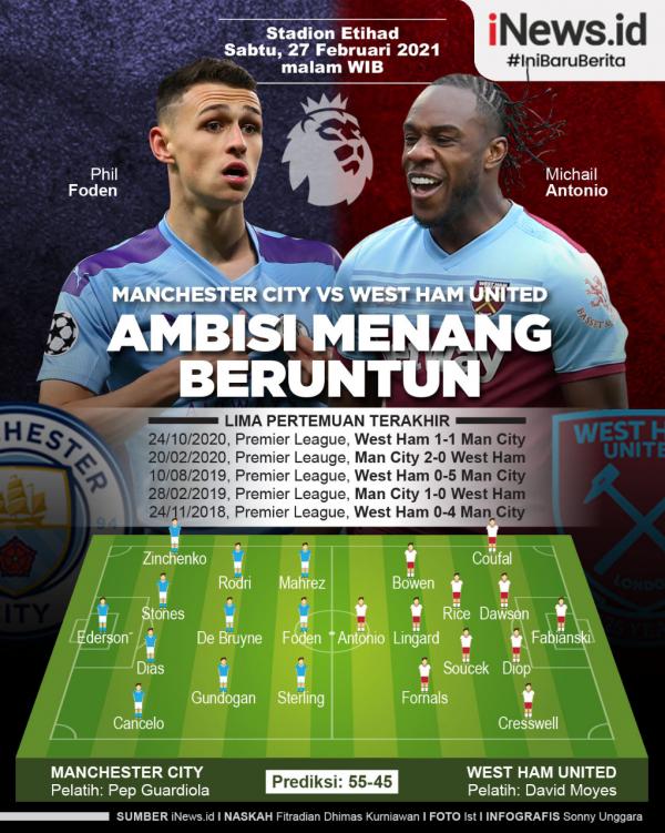 Manchester City Vs West Ham Infografis