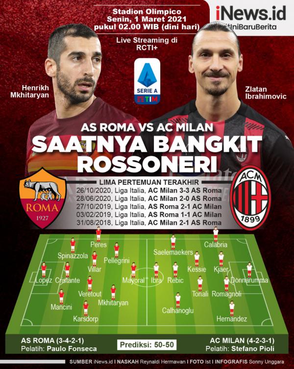 Infografis AS Roma Vs AC Milan