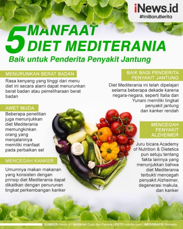 Infografis Mengenal Diet Mediterania