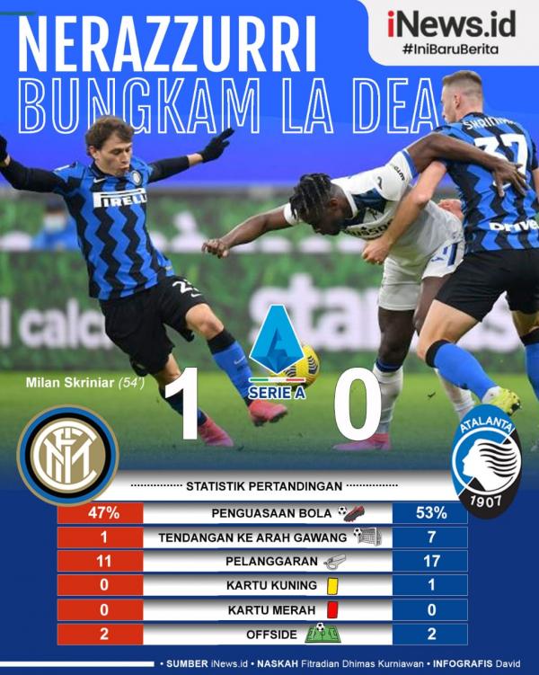 Inter Inter Milan meraih tujuh kemenangan beruntun di Liga Italia usai melibas Atalanta 1-0 pada giornata ke-26 di Giuseppe Meazza, Selasa (9/3/2021) dini hari WIB.