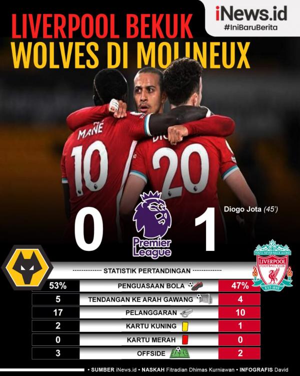 Liverpool Vs Wolverhampton Infografis Infografis