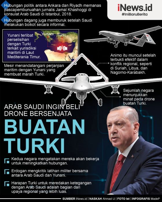 Infografis Arab Saudi Ingin Beli Drone Militer Turki