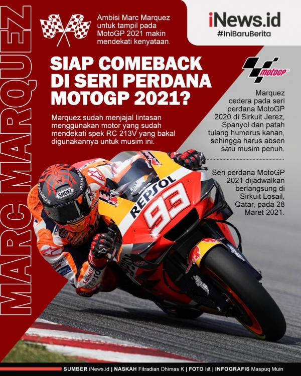 Marc Marquez sudah menjajal motor yang sudah mendekati spek RC 213V yang bakal digunakannya untuk MotoGP musim ini.