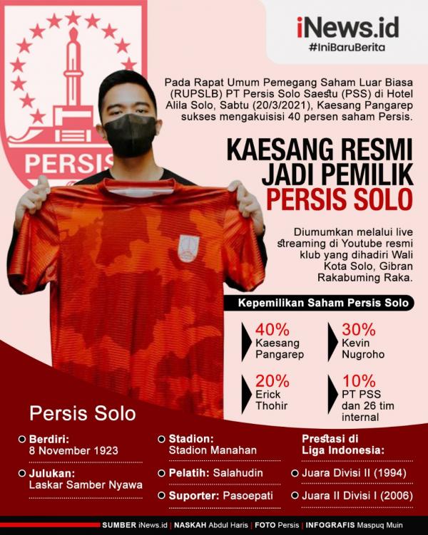 Kaesang 2 Kaesang Pangarep, bersama Direktur PT Plevia Makmur Abadi, Kevin Nugroho, dan Menteri BUMN Erick Thohir resmi menjadi pemilik baru Persis Solo.