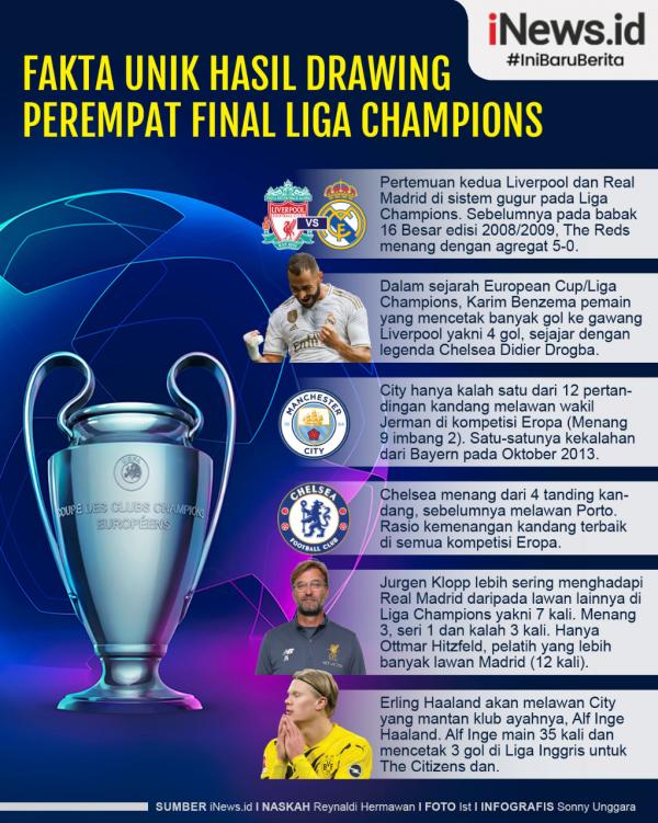 6 Fakta Unik Hasil Drawing Perempat Final Liga Champions