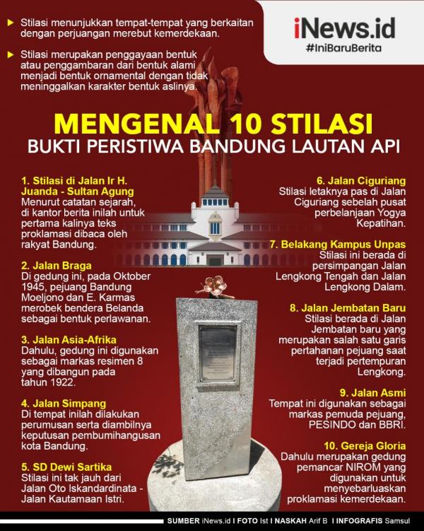 Infografis Mengenal 10 Stilasi Bukti Peristiwa Bandung Lautan Api Bagian 1