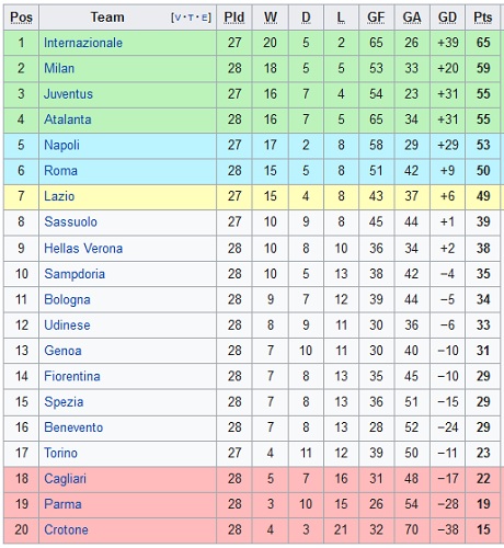 Serie A kalsemen