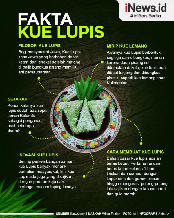 Grafis Kue Lapis 2