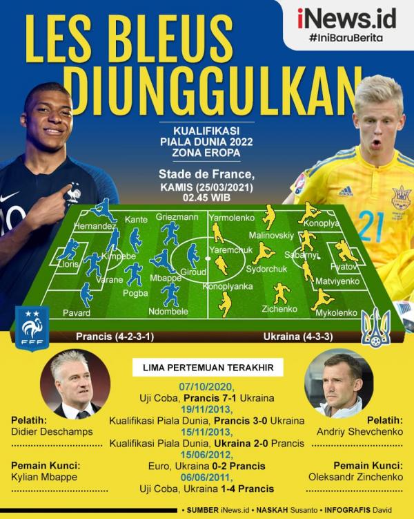 Prancis Vs Ukraina Infografis