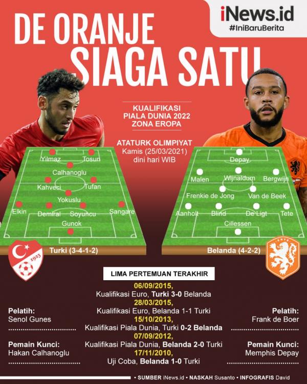 Turki Vs Belanda Infografis
