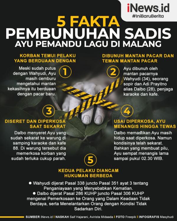 Infografis 5 Fakta Pembunuhan Sadis Ayu Pemandu Lagu di Malang