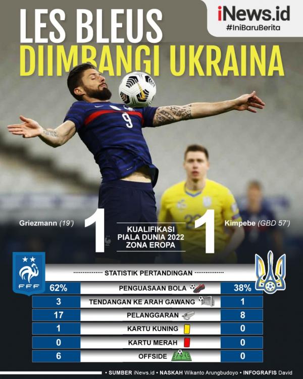 Prancis Vs Ukraina Infografis Infografis