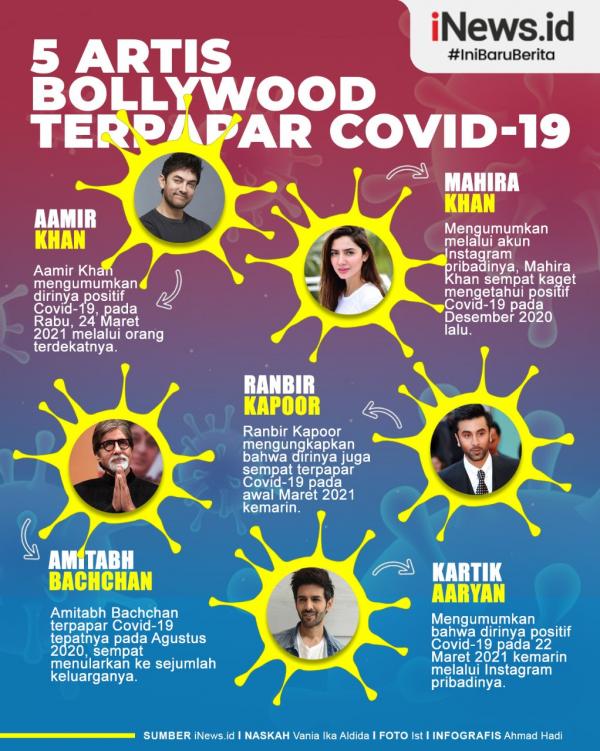 Grafis Bollywood Covid 1