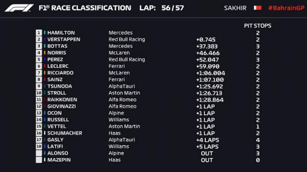 Hasil F1 GP Bahrain 2021