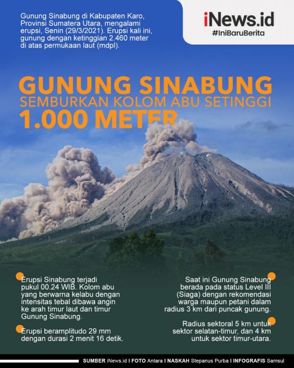 Infografis Gunung Sinabung Semburkan Kolom Abu Setinggi 1.000 Meter