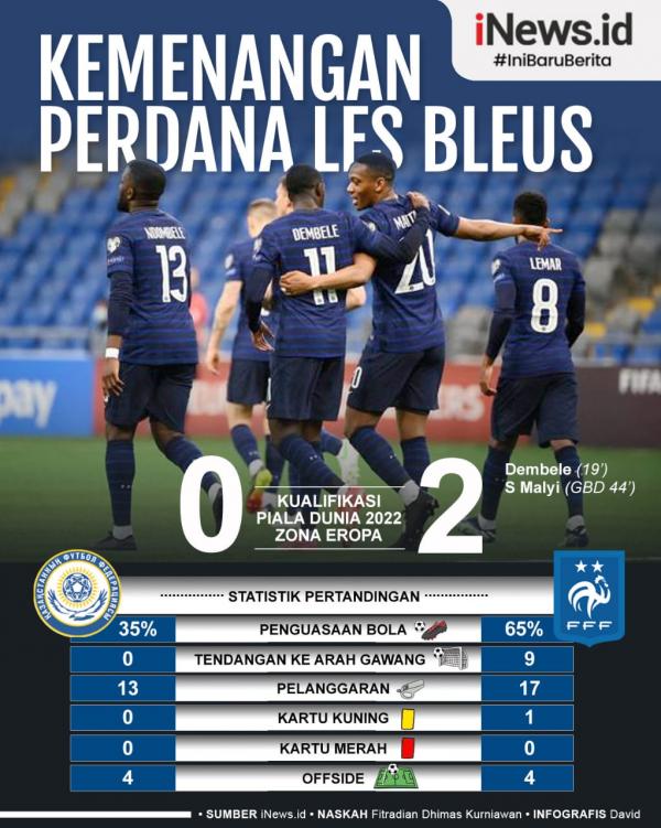 Infografis Prancis Infografis