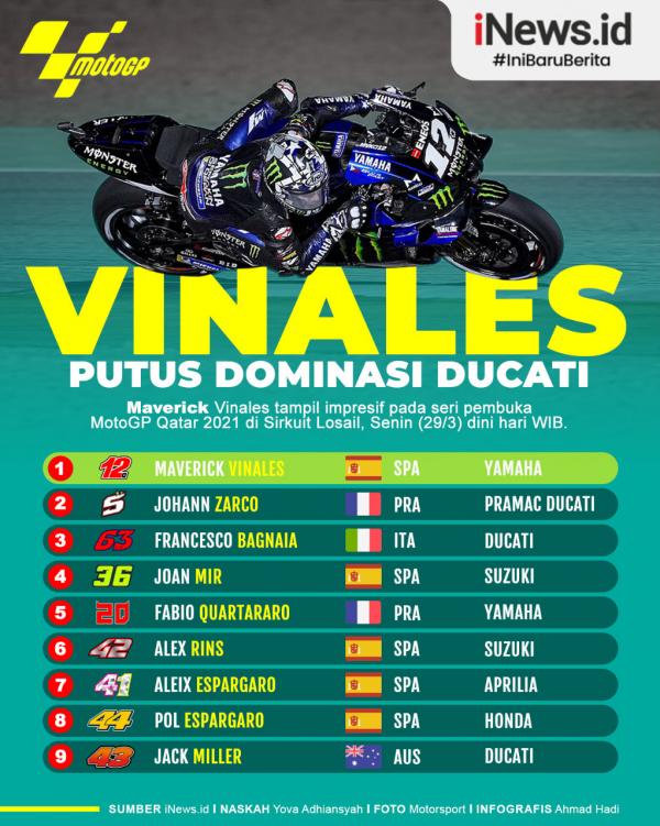 Maverick Vinales Infografis Infografis