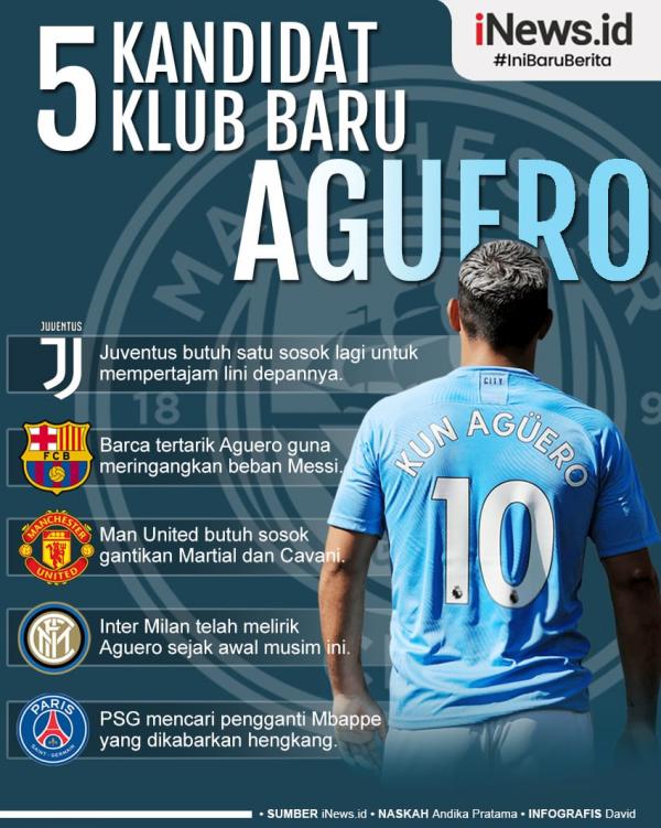 Sergio Aguero Infografis Infografis