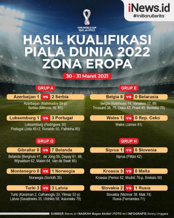 Infografis - Hasil Kualifikasi Piala Dunia 2022 Zona Eropa, Rabu (31/3 ...