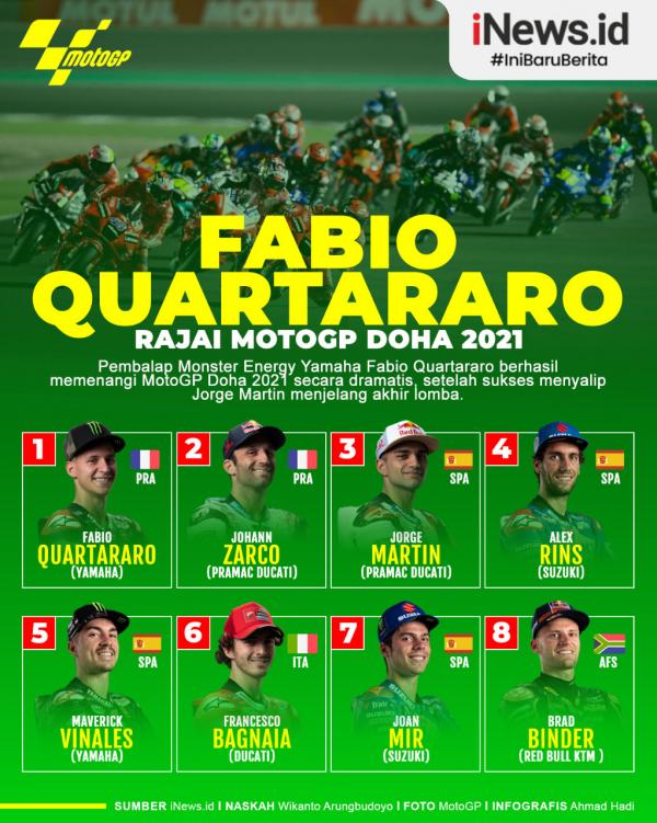 Fabio Quartararo Fabio Quartararo senang bisa menjuarai MotoGP Doha 2021, Senin (5/4/2021) dini hari WIB.