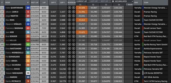 Hasil MotoGP Doha 2021 Hasil MotoGP Doha 2021 di Sirkuit Internasional Losail, Qatar, Senin (5/4/2021) dini hari WIB.