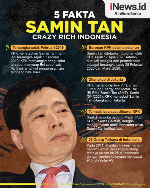Infografis Fakta-Fakta Konglomerat Samin Tan Ditangkap KPK