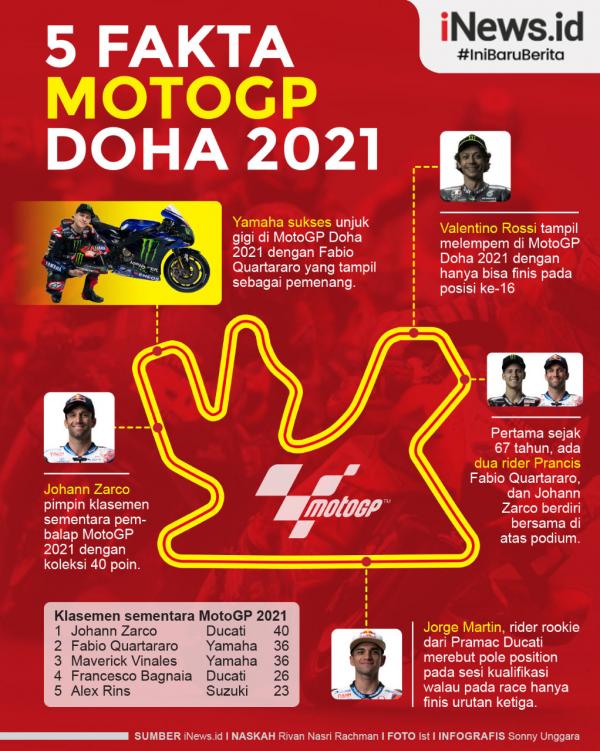 MotoGP Doha 2021 Infografis